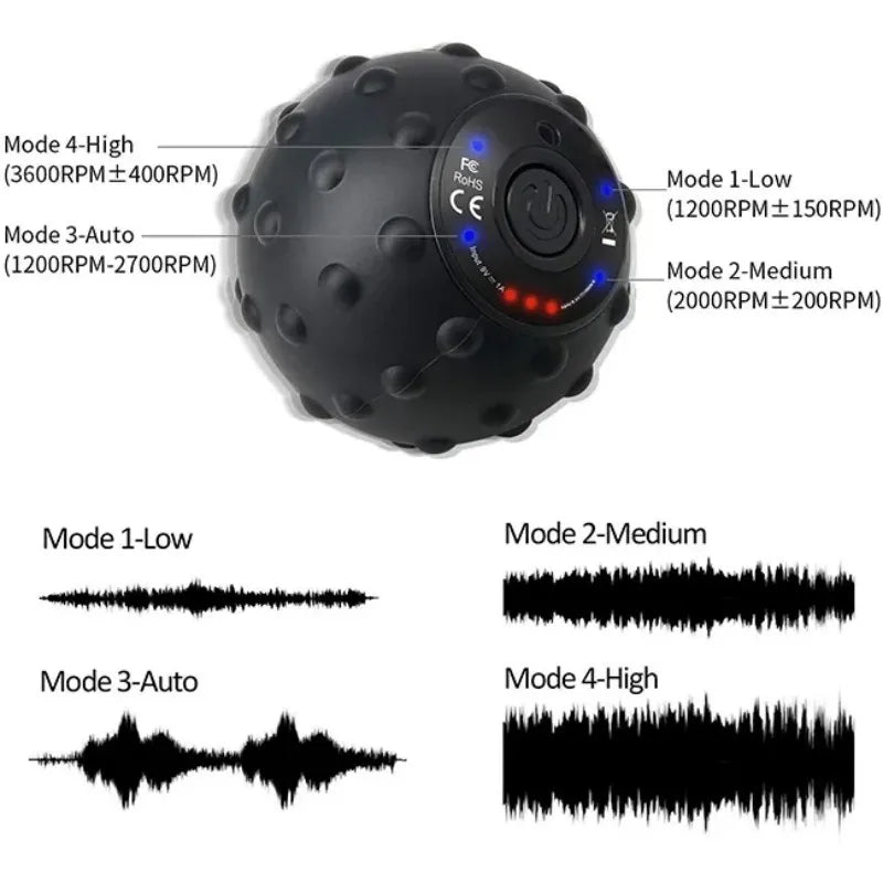 4-Speed Vibrating Massage Ball